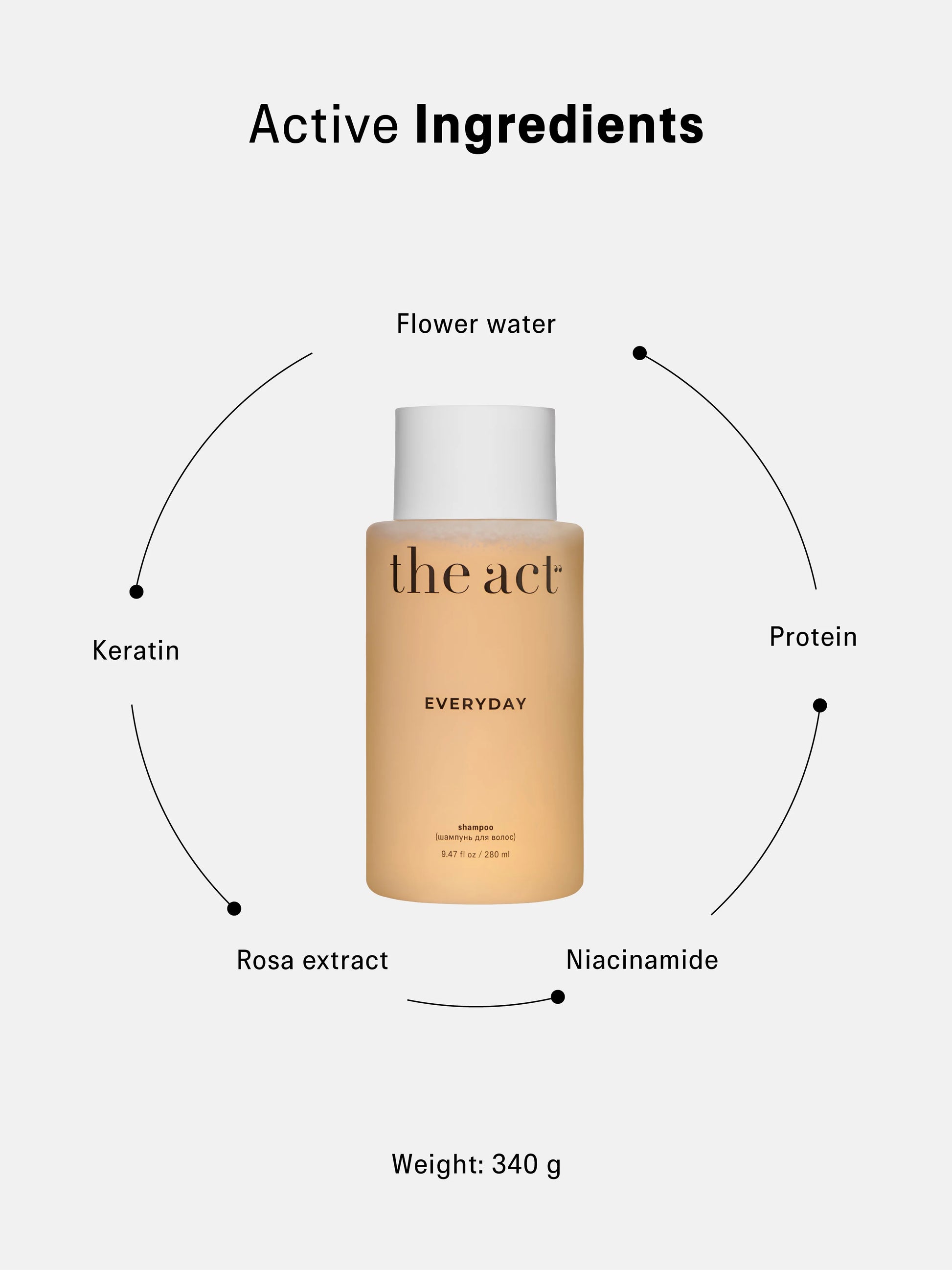 Everyday Shampoo 280ml